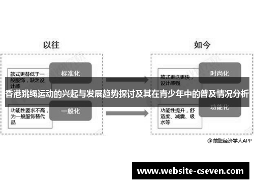香港跳绳运动的兴起与发展趋势探讨及其在青少年中的普及情况分析
